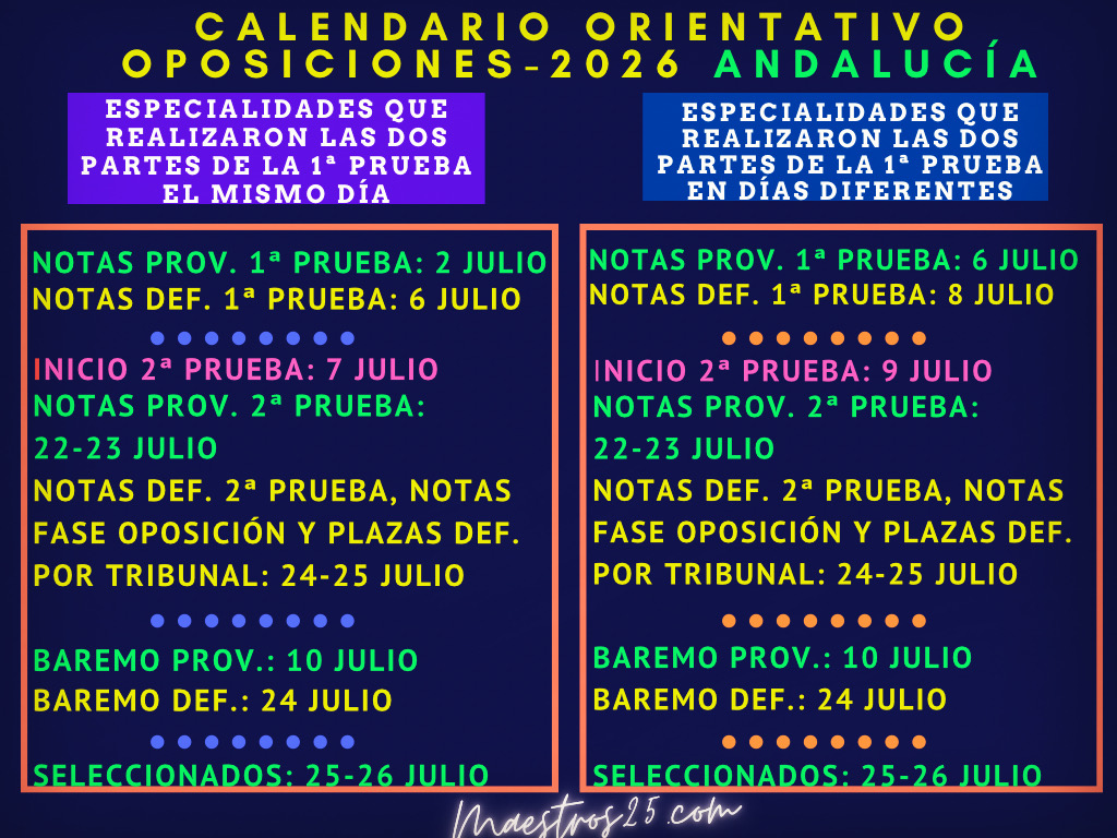 Calendario orientativo oposiciones-2026 Andalucía